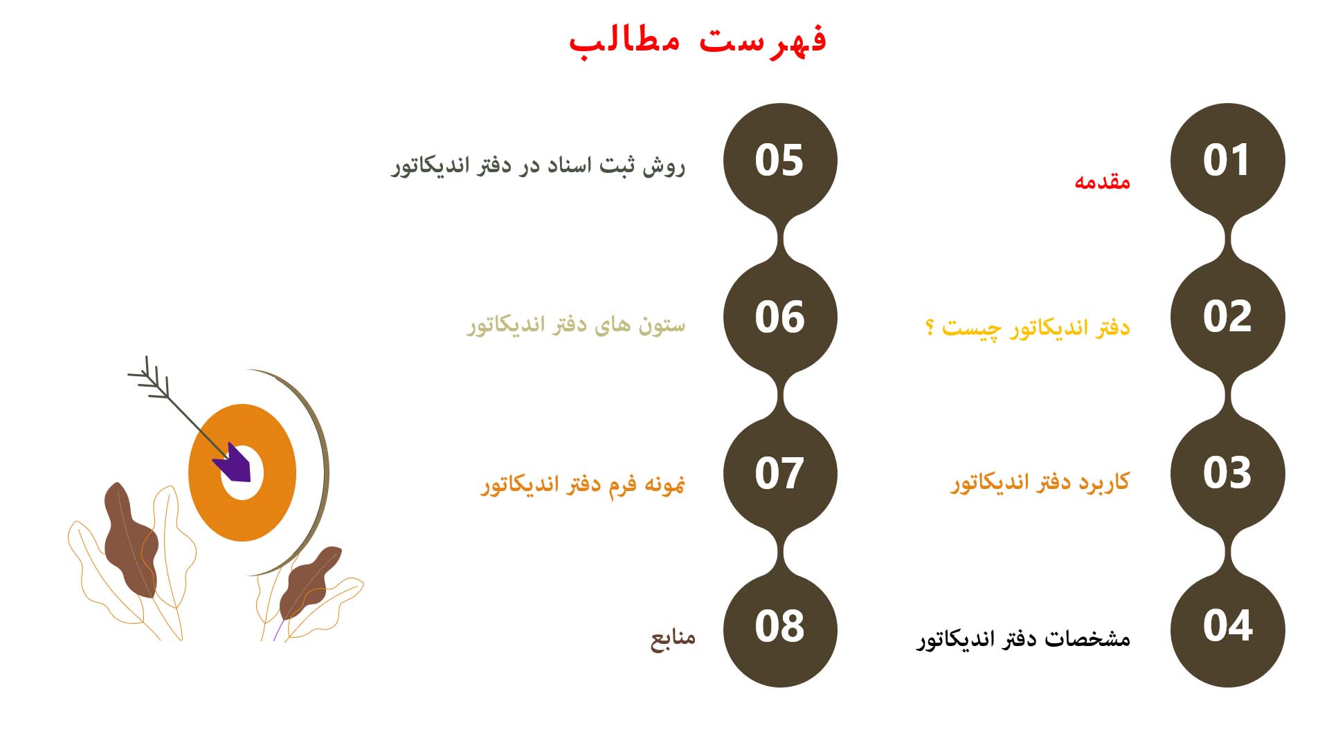 پاورپوینت در مورد دفتر اندیکاتور